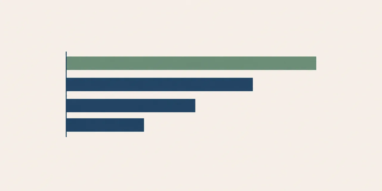 Quatre barres horizontales alignées à gauche, de longueur décroissante, la plus longue en vert