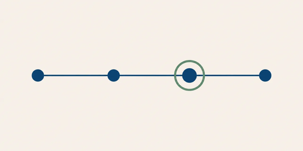 Une ligne horizontale ponctuée de quatre jalons, le troisième entouré d’un cercle vert